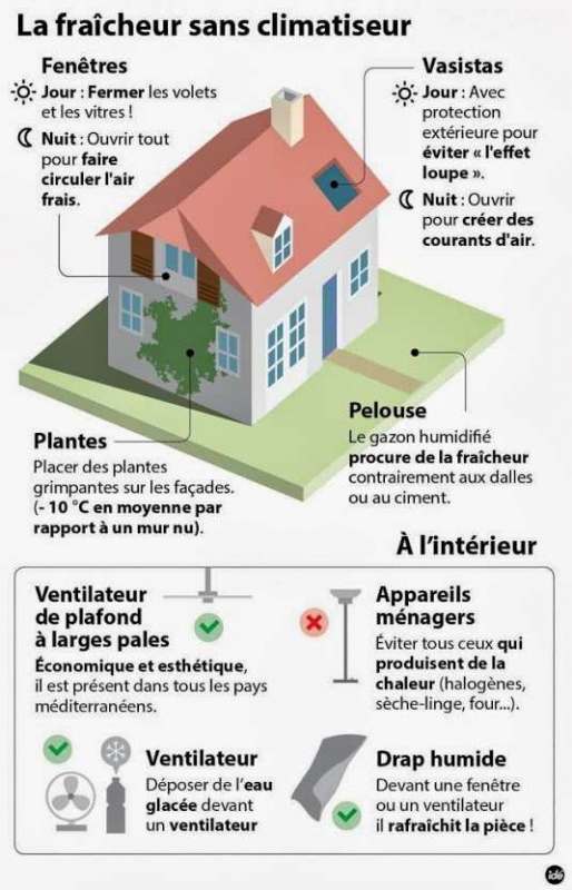 Infographie : comment garder sa maison fraiche